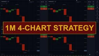 Easiest 1M Binary Options Strategy |  Proven Technique for Quick Profits