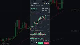 Have you ever witnessed Bitcoin making new highs? Here it is