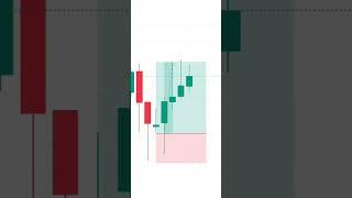 RESPECT ALWAYS R:R #shorts #viralshort #shortvideo #bitcoin  #usd balraj trading tech live trading