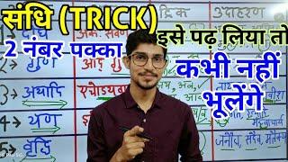 Sandhi Trick in Hindi | Sandhi Hindi Grammar | संधि पहचानने की Tricks | Hindi By Mohit Shukla Sir