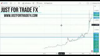 Todo lo que debes saber sobre el par USDTRY - Mercado de Divisas 1 de junio