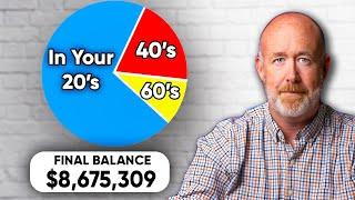 Is Your Portfolio Optimized for Your Age?   The Perfect Strategy And Portfolio