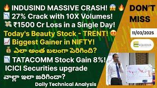  INDUSIND MASSIVE CRASH!   27% Crack with 10X Volumes!  ₹1500 Cr Loss in a Single Day!