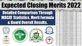 MDCAT Expected Merit 2022: Expected Closing Merits for Medical Colleges of UHS, KMU, and SZAMBU