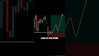 Start Focusing on The Negatives When Trading