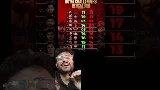 IPL 2025 - RCB stats with CSK, KKR, MI are not that great  #ipl2025 #ipl #csk #rcb #mi
