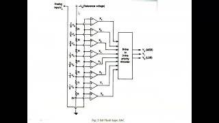 Parallel Comparator (flash) ADC