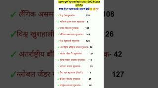 important index 2024 India ranking #currentaffairs #current_affairs #ssc #allexam