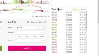 ️ (Binance Exchange) آموزش جامع کار با صرافی بایننس