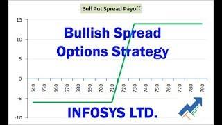 BULL PUT SPREAD Options Strategy INFOSYS LTD (INFY) | Max Profit Potential Rs.16,680/-