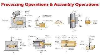 Processing Operations & Assembly Operations