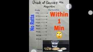 Grade of Concrete & Mix proportion. Amazing Trick