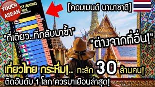 เที่ยวไทยกระหึ่ม!..ทะลัก 30 ล้านคน 10 เดือนแรก  No.1 ควรมาเยือน  คอมเมนต์ นานาชาติ