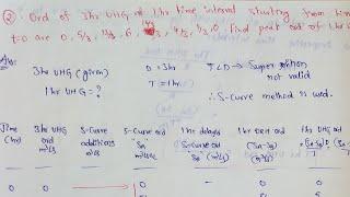 S Curve hydrograph solved problems