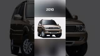 Evolution of Tata Safari (1998~2022) #shorts