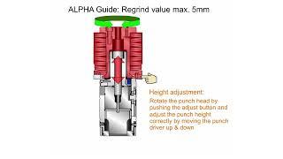  ALPHA Guide - punch  guide unit