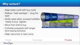 Sales Lead Management Association Webinar: Building a Demand Generation Engine to Accelerate Growth