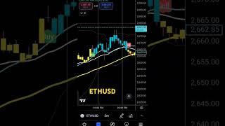 ETHUSD chart setup 30-10-24 #trading #ethereum #crypto