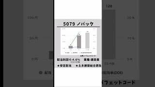 注目銘柄を厳選紹介！配当金で収益アップ！4月の高配当株まとめ #shorts