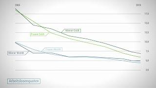 Zahlen und Fakten: Die soziale Situation in Deutschland - Arbeitslosigkeit