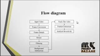 Image Processing-Action Recognition From Arbitrary Views Using Transferable-MyProjectBazaar