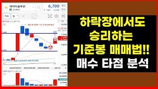 기본봉매매 실전 매매 타점 분석,기준봉눌림매매,주식매매기법/메카로/리더스코스메틱/데이타솔루션