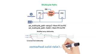 Multicycle Paths