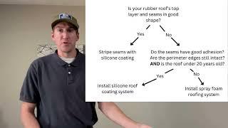 3 Repair Options for a Rubber Roof #roofing #epdm #rubber #construction #silicone #coating