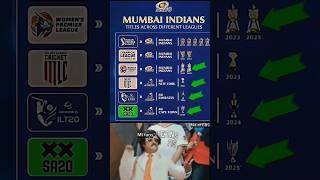 Mumbai Indians trophy win#Rohit Sharma#Hardik Pandya#suryakumar Yadav#Johny#Virat Kohli#IPL