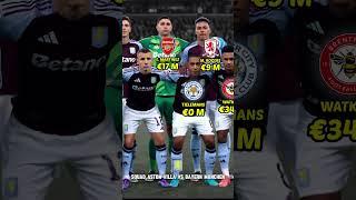 SQUAD ASTON VILLA VS BAYERN MUNCHEN UCL 2024 | Transfer Value #bintangbola