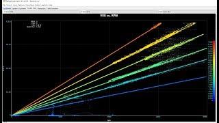 Creating Gear Charts in MLVHD
