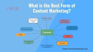 What is the best form of content marketing? Chedir Content Writing Services