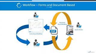 How to Work Smarter with Intelligent Forms Management [Webinar]