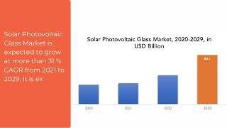 Solar Photovoltaic Glass Market | Exactitude Consultancy Reports