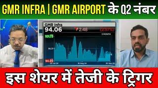 GMR infra share latest news | GMR airport share news | GMR infra share next Target | GMR airport ltd