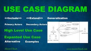 Use Case Diagram - Step by Step Tutorial with Example