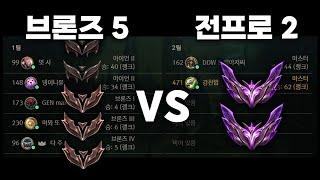 전프로2 vs 아이언브론즈5 (feat.플레임)