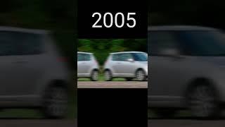 evolution of suzuki car #shorts #carsvolution #suzukicar #viral #shorts #trending #shorts