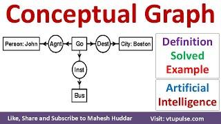 1. Conceptual Graph CG in Artificial Intelligence Definition Solved Examples by Vidya Mahesh Huddar