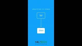 TEF ELGIN HUB NILTECH AUTOMAÇÃO