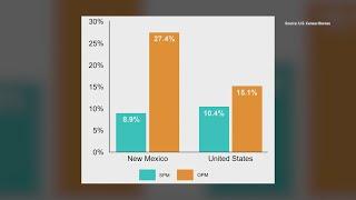 Report shows mixed results for child poverty in New Mexico