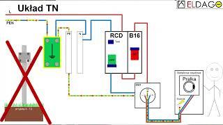 Elektryka w praktyce [024] Uziom i brak uziomu w układzie TN. Uziom to podstawa bezpieczeństwa.