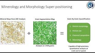 Quantifying Grain Morphology of Heavy Mineral Concentrates