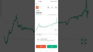 #hyundai #power #swiggy #macrotech #jsw #stockstoday #stockmarket #stocks @stock_update