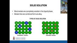 Solid Solution Strengthening