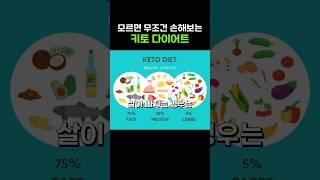 저탄고지 다이어트 - 살이 빠지는걸 좋아할 수 없는 진실 #다이어트 #저탄고지식단 #키토