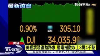 美經濟現復甦跡象 道瓊指數攻上3萬4千點｜TVBS新聞