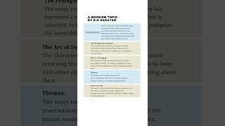 A Bookish Topic by R.K Nayaran #english #proses #essay  #books #writer #yt #shorts #literaryworks