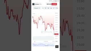 Solana Crypto Currency Target Pump And Dump Alert Short Video Subscribe 2023 #crypto #currency