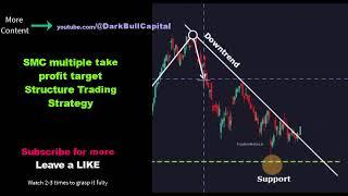 SMC  multiple take profit target price action Structure Trading Strategy